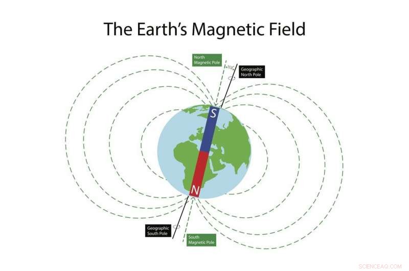 Magnetic North Meets True North: How This Rare Alignment Affects Navigation
