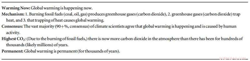 Media Coverage of Climate Change: Uncovering the Missing Facts
