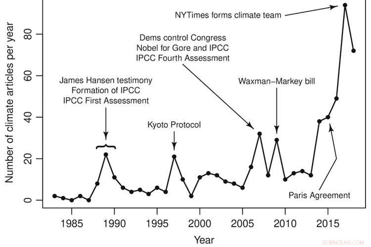 Media Coverage of Climate Change: Uncovering the Missing Facts