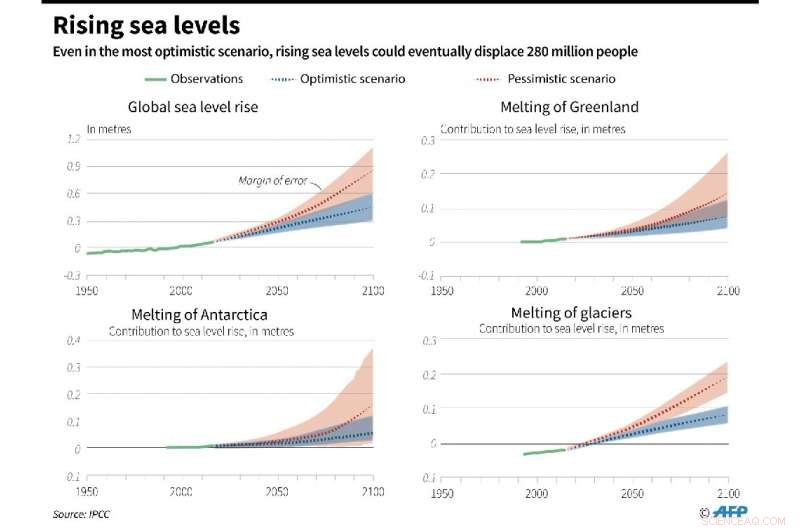 Rising Seas Force Millions into Homeless Exile