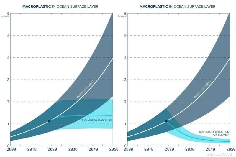 Scientists Find Plastic in Oceans Originates Closer to Shore Than Expected