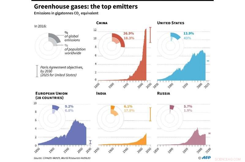 UN Climate Summit: A Critical Moment to Strengthen the Paris Agreement