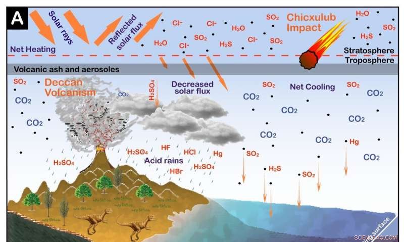 Learning from Two Climate Crises: Insights for Today