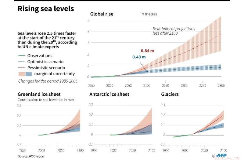 UN Warns: Saving Oceans Is Essential for Humanity’s Survival