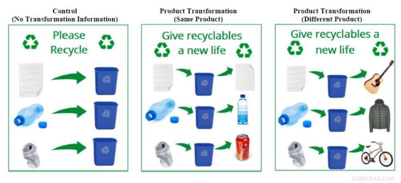 How One Simple Tweak Can Significantly Increase Recycling Rates