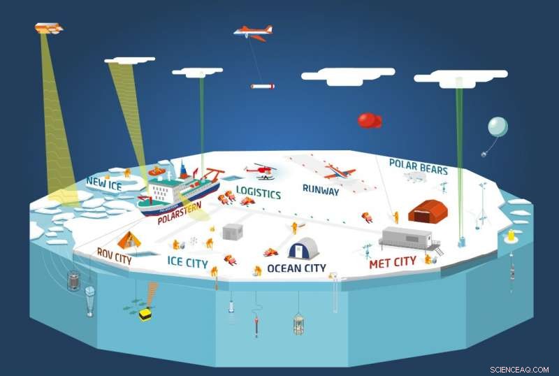 Expert Guide: Safely Parking a Ship on Ice