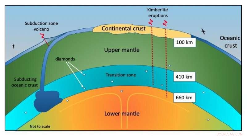 Kimberlites: Earth s Rare Volcanic Window into the Deep Mantle
