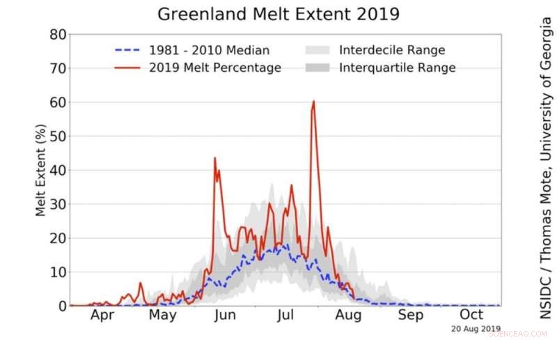 Arctic Collapse: How Climate Change in the North Impacts Global Communities
