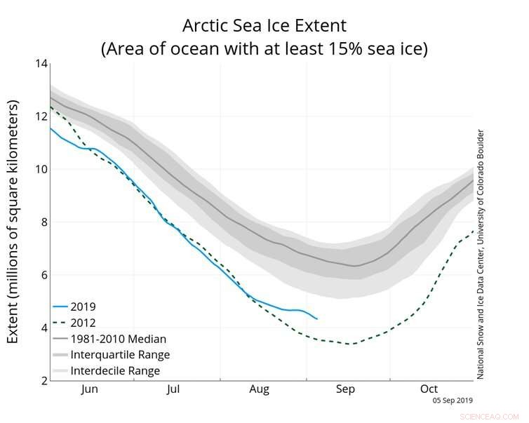 Scientists Anchor Ship in Arctic Ice for One-Year Study to Advance Climate Change Insights