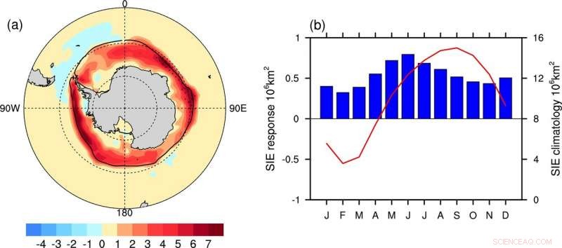 Recovery of the Antarctic Ozone Hole Boosts Sea Ice Growth, New Study Finds