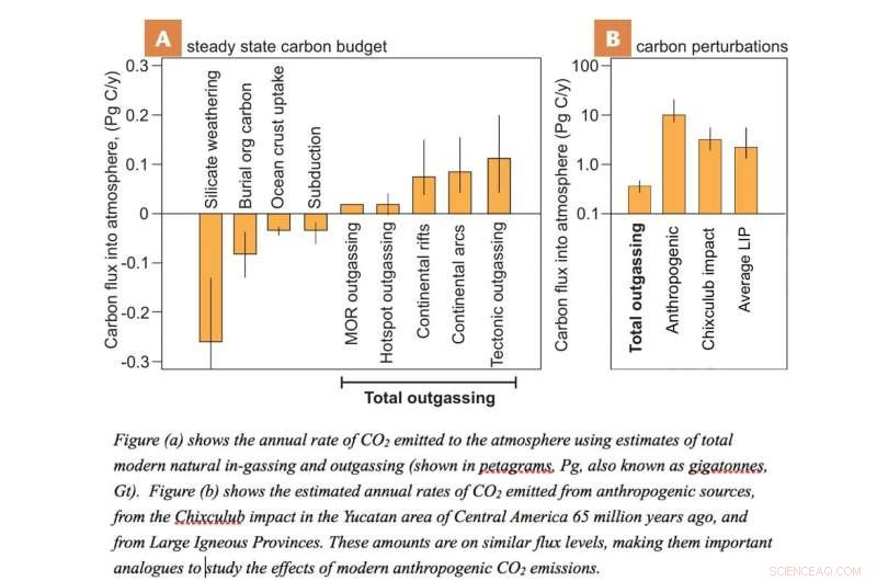 Scientists Quantify Global Volcanic CO₂ Emissions and Estimate Earth s Total Carbon Stock