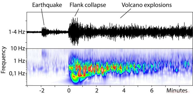 Fatal Collapse of Krakatau Volcano Foiled by Early Warning Signals