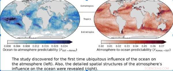 Groundbreaking Study Reveals Global Link Between Ocean and Atmosphere Predictability