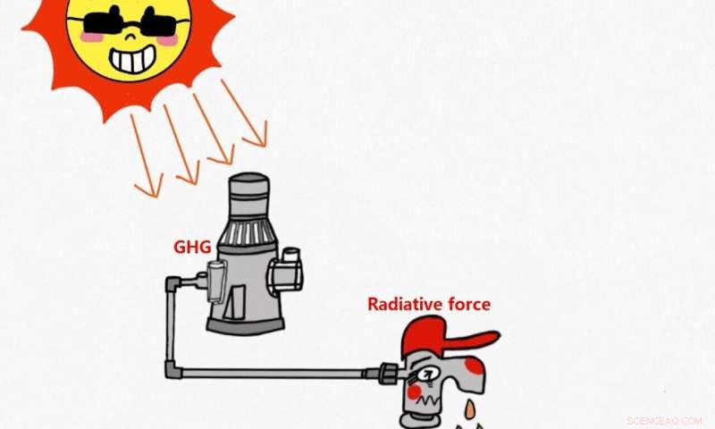 Global Warming: Is It Really Stopping? The Unavoidable Energy Input Explained