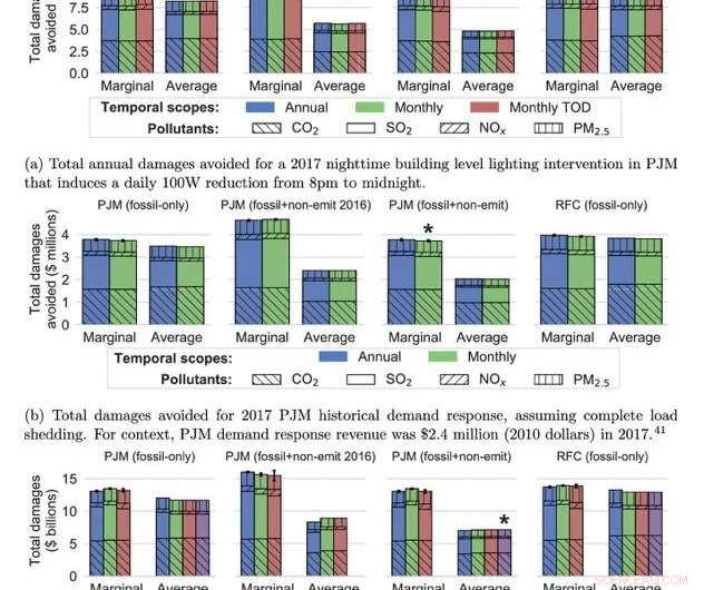 Reevaluating the True Value of Investing in Renewable Energy