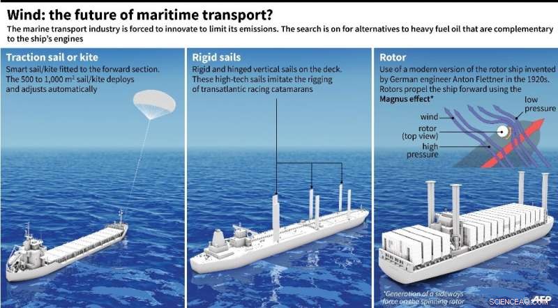 Shipping Companies Navigate a Sustainable Future with Hydrogen-Powered Innovation