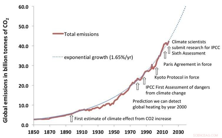 Renowned Climate Scientist Urges Shift in Strategy to Combat Climate Crisis