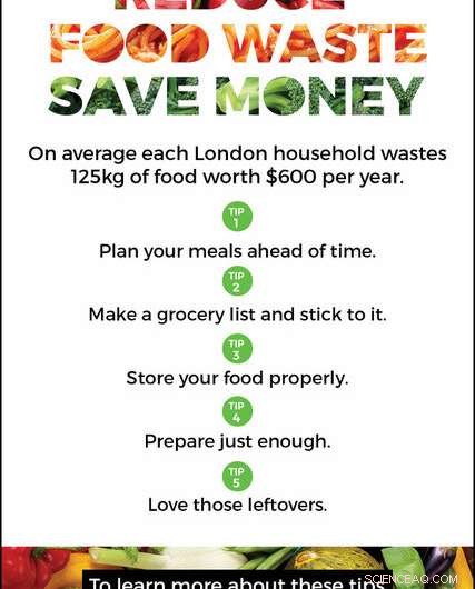 Study Shows Money Drives Food Waste Reduction