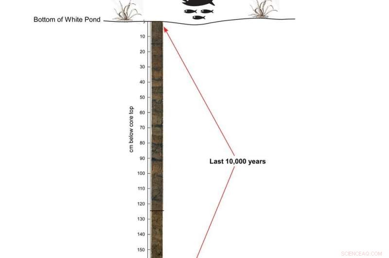 Evidence Links 12,800-Year-Old Extraterrestrial Impact to Earth s Sudden Climate Shift