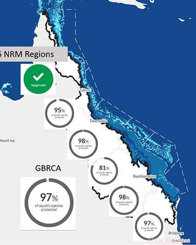 High Pesticide Levels Persist in Watersway Threatening Great Barrier Reef