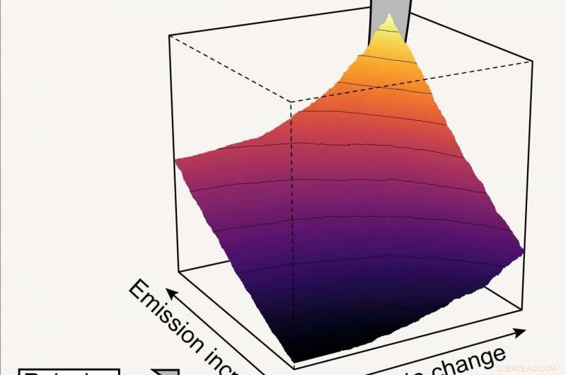 Energy Policy Rollbacks Undermine Progress in Combating Harmful Ozone