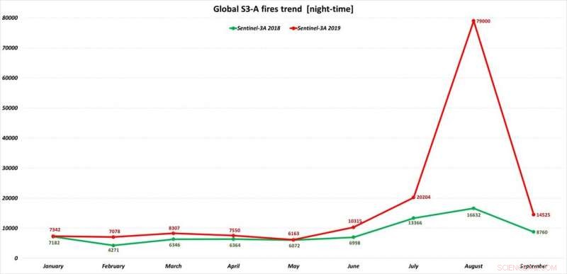 Wildfires Surge Nearly Fivefold in 2023, Satellite Data Reveals