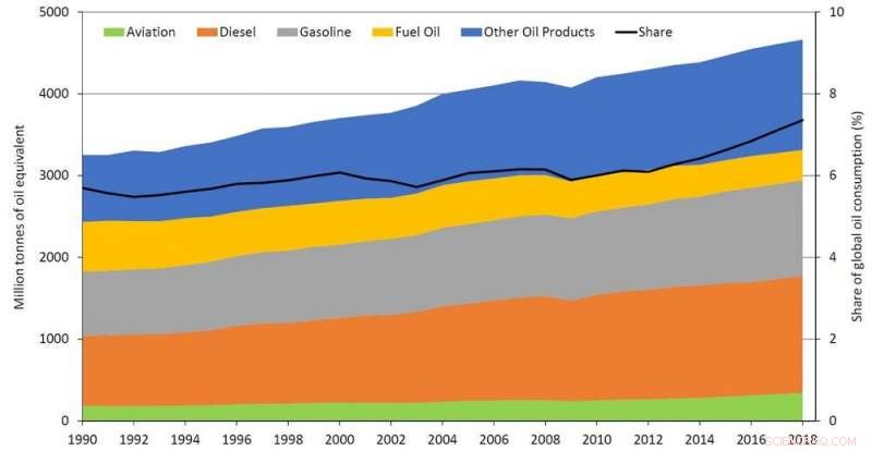 Flight Shame: Reducing Air Travel Helps Combat Climate Change