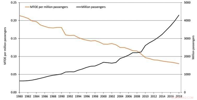 Flight Shame: Reducing Air Travel Helps Combat Climate Change