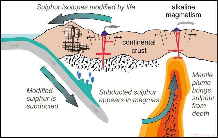 Volcanoes Recycle Earth s Crust, Revealing Rare Metals Key to Green Tech