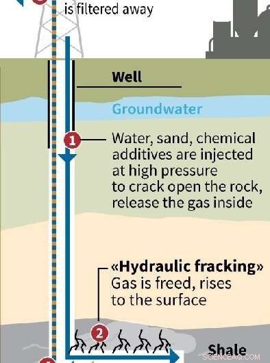 UK Government Halts Fracking Amid Earthquake Concerns After Policy U-Turn