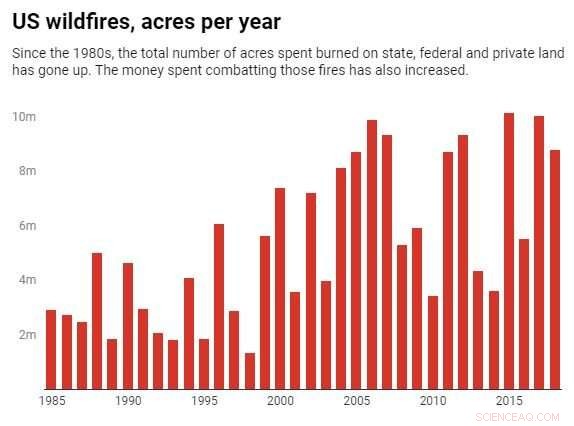 How Data Science Can Empower Californians to Prevent and Combat Future Wildfires