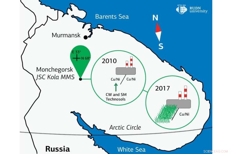 From Mining Waste to Healthy Soil: RUDN Scientists Restore Sub‑Arctic Wastelands