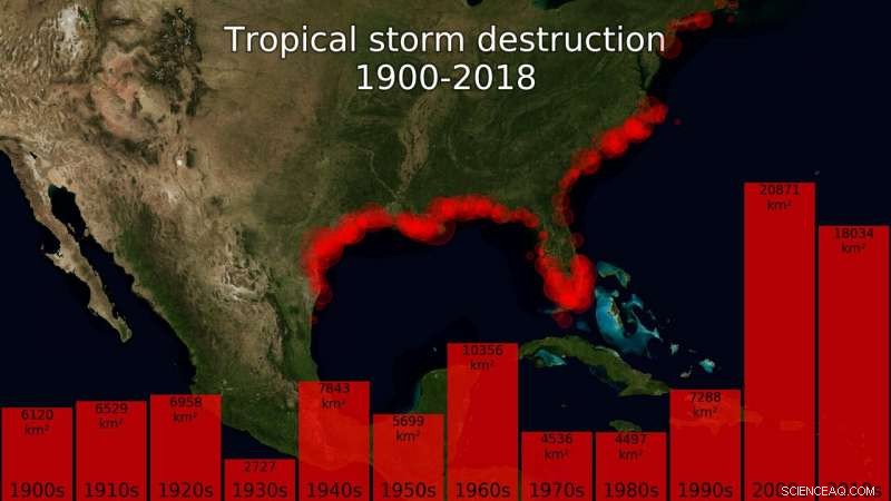 Study Reveals U.S. Hurricanes Growing Bigger and More Destructive