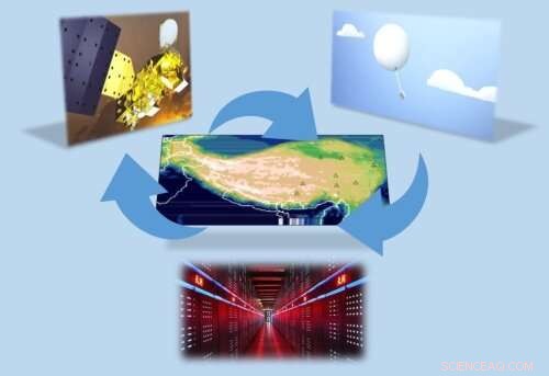 Using Satellite and Reanalysis Data to Replace Field Observations on the Asian Water Tower