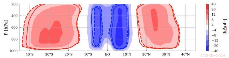 Scientists Forecast East Asian Monsoon Shifts Due to Climate Change