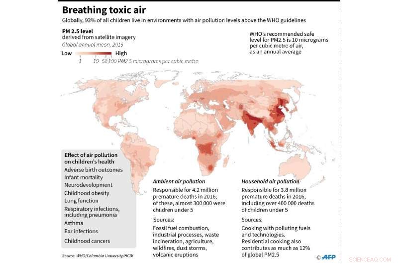 Climate Change Threatens Children s Health for Life