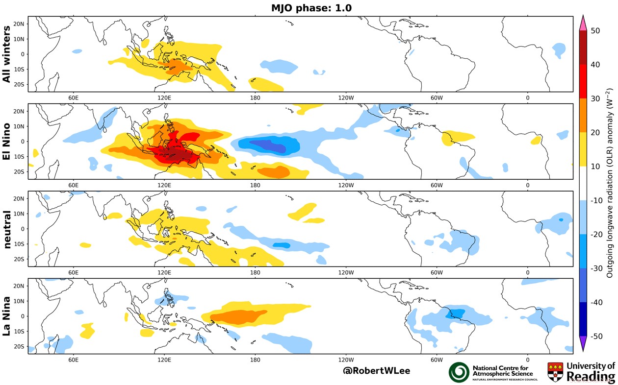 Study Shows Malaysia Weather Data Can Forecast UK Weather Ahead of Time