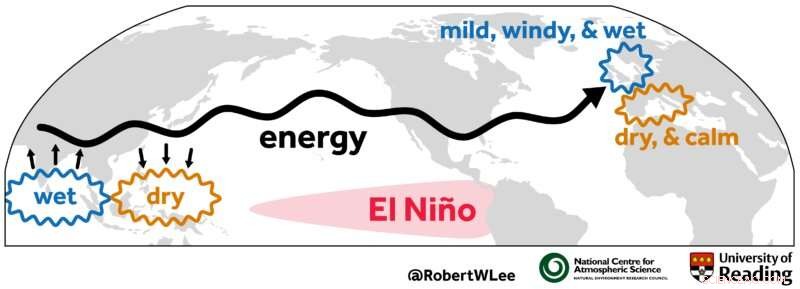 Study Shows Malaysia Weather Data Can Forecast UK Weather Ahead of Time