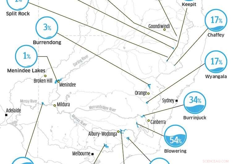 Murray‑Darling Basin Summer Outlook: Anticipated Fish Kills and Drinking‑Water Challenges