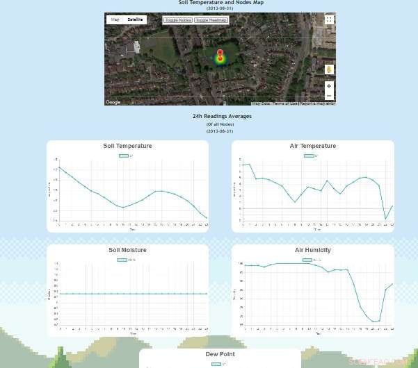 Brunel University AI System Could Save Farmers Millions