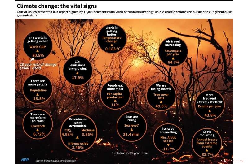 UN Secretary‑General Urges Global Action: Choose Hope Over Climate Surrender