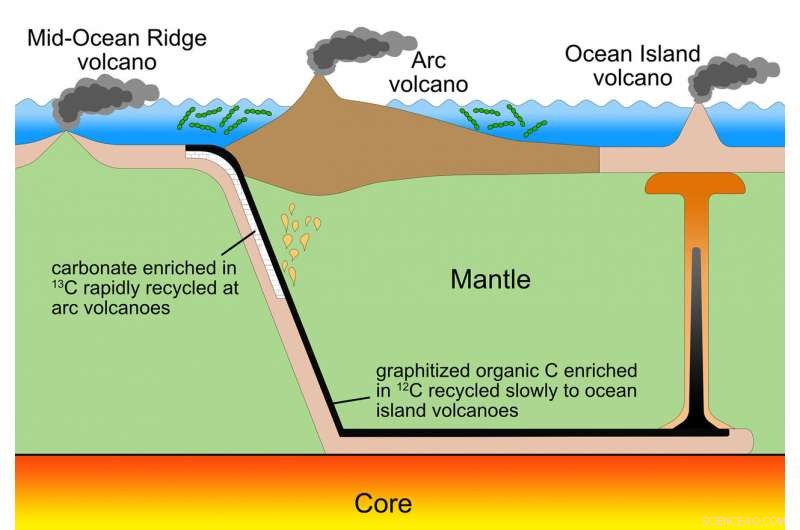 Groundbreaking Research Uncovers Single Explanation for Oxygen-Related Mysteries