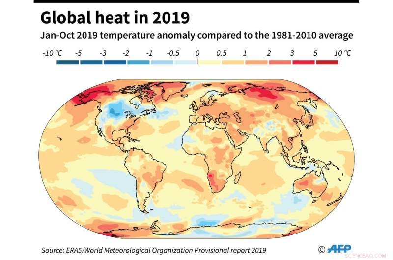 UN Confirms 2010s as Record-Setting Hottest Decade as Emissions Escalate