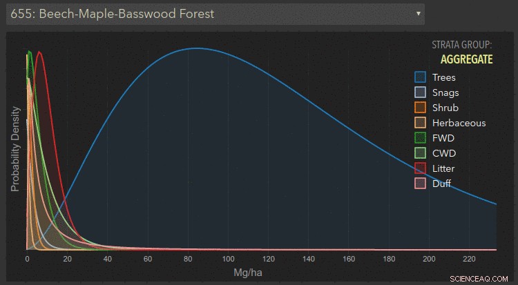 Revolutionizing Wildfire & Smoke Forecasts with Cutting‑Edge Vegetation Database