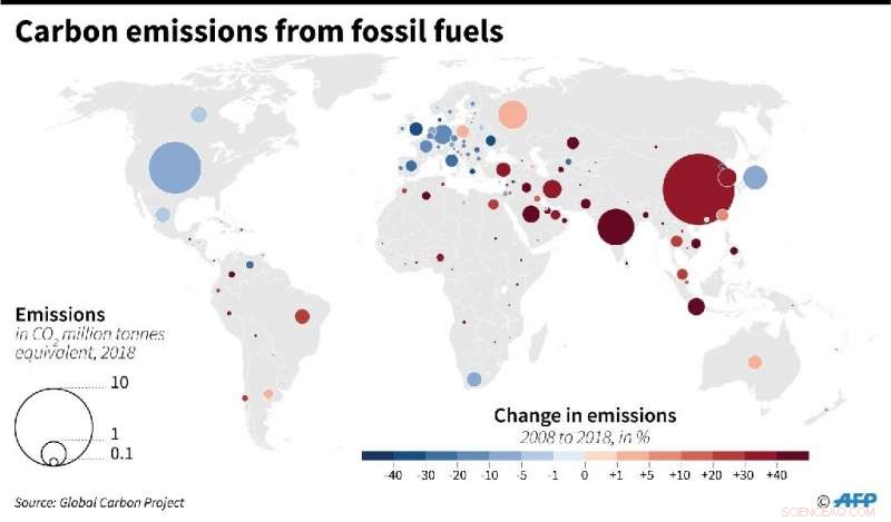 Record 2019 CO₂ Emissions Fueled by Natural Gas Surge
