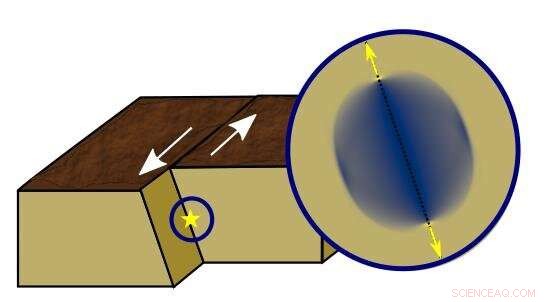 Understanding the Energy Balance of Earthquakes: New Insights and Implications
