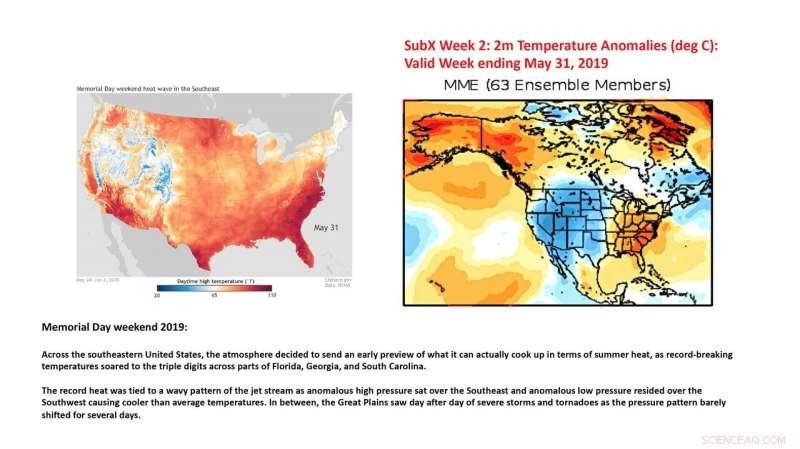 New Experiment Bridges Key Gap in Weather Forecasting Accuracy