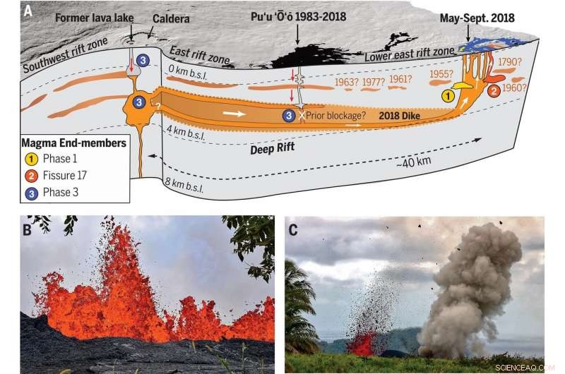 Insights into the 2018 Kīlauea Caldera Collapse: Three Distinct Scientific Perspectives