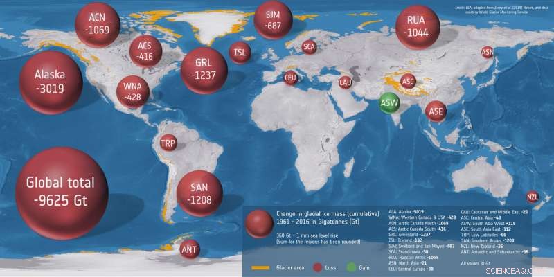 Satellites Unlock 10 Key Insights in Climate Science