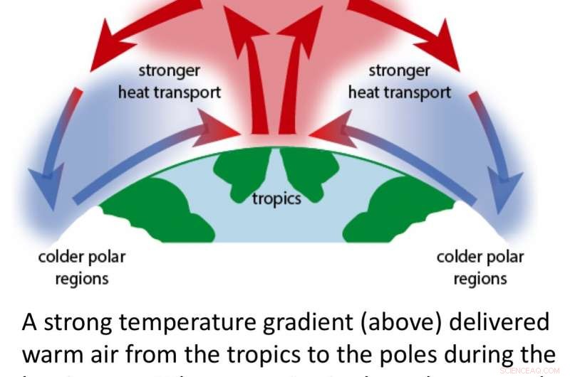 New Study Pinpoints When Tropical Glaciers Melted After the Last Ice Age